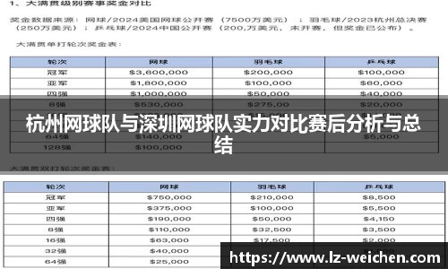 杭州网球队与深圳网球队实力对比赛后分析与总结