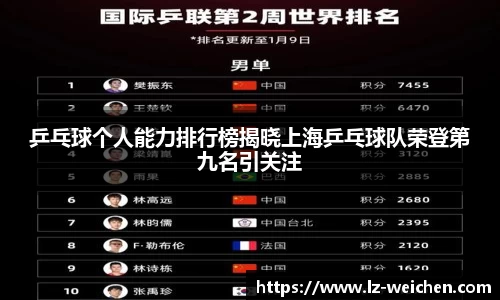 乒乓球个人能力排行榜揭晓上海乒乓球队荣登第九名引关注