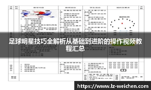 足球明星技巧全解析从基础到进阶的操作视频教程汇总